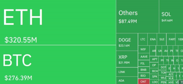 
                    BitMine купила эфириумы на дне, пока трейдеры несли убытки                