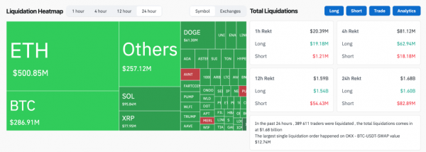 Сумма активов под управлением криптофондов достигла $40,4 млрд&nbsp;