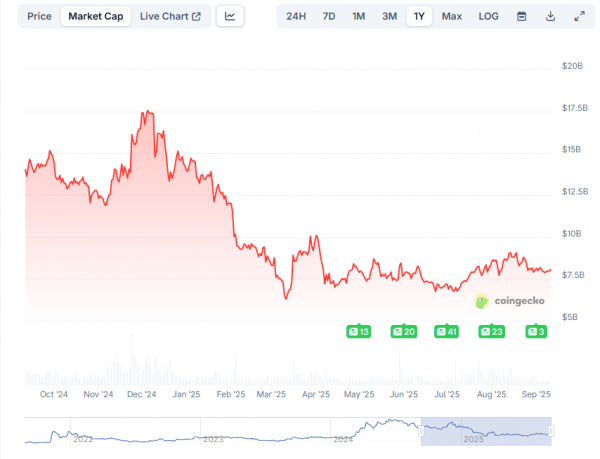 
                    Остановится ли падении цены Toncoin, и есть ли у токена шансы на успех?                