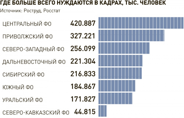 Гонка зарплат подошла к финишу: Что происходит на российском рынке труда в 2025 году