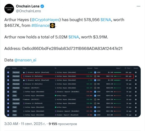 
                    Листинг USDe на Binance вдохновил Артура Хейса на покупку 579,000 ENA                