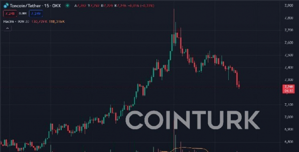 AlphaTON Capital инвестировала $30 млн в Toncoin
