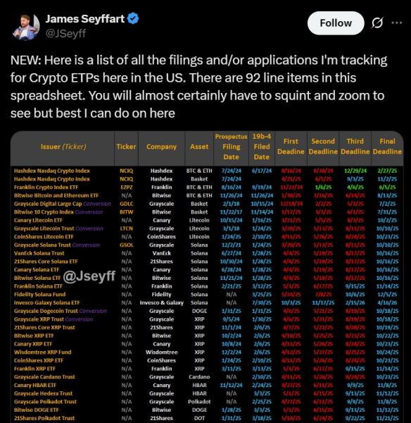 Криптовалютные ETF от REX и Osprey запускаются в&nbsp;пятницу