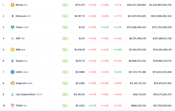 Сумма активов под управлением криптофондов достигла $40,4 млрд&nbsp;