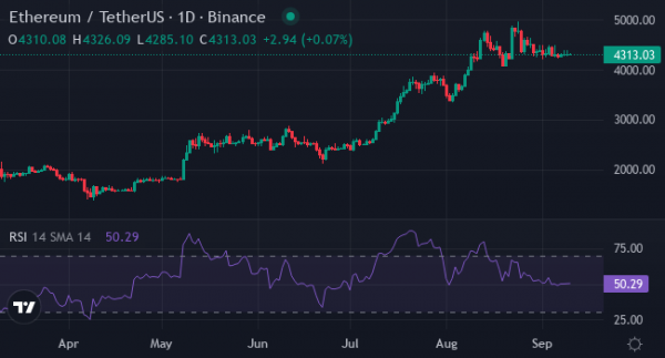 
                    BTC, ETH и XRP растут перед заседанием ФРС &mdash; что будет с XYZ?                