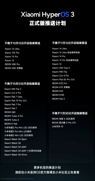 Xiaomi раскрыла график выхода HyperOS 3 на смартфонах, часах и других устройствах