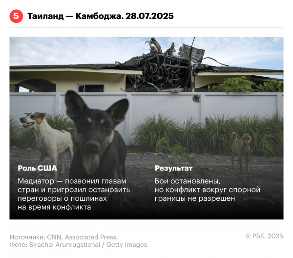 
                    Разрешение каких конфликтов Трамп поставил себе в заслугу. Инфографика
                
