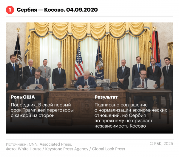 
                    Разрешение каких конфликтов Трамп поставил себе в заслугу. Инфографика
                