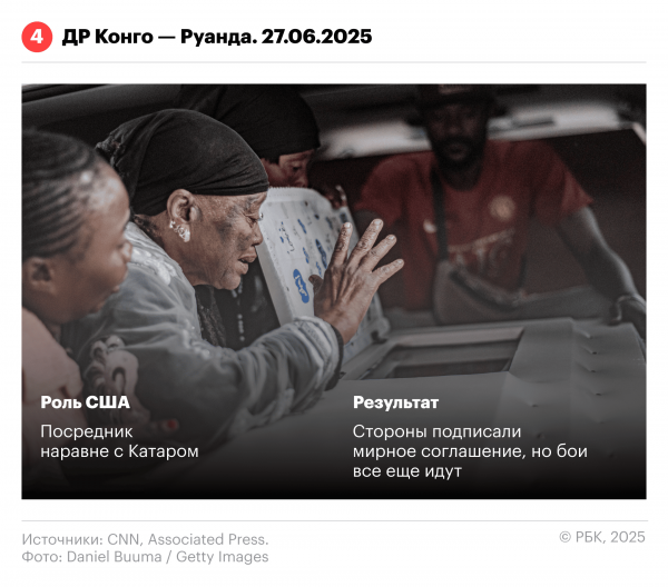 
                    Разрешение каких конфликтов Трамп поставил себе в заслугу. Инфографика
                