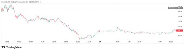 Эксперты 10x Research оценили вероятность включения Strategy в индекс S&P 500