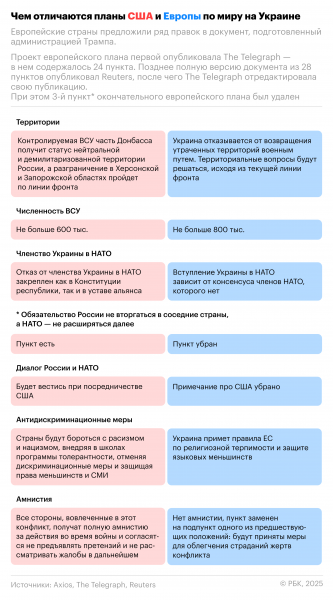 
                    Премьер Нидерландов заявил, что плана ЕС по Украине не существует
                