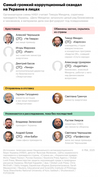 
                    Умерова &laquo;конструктивно&raquo; допросили по делу Миндича
                