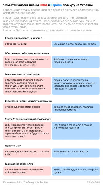 
                    Премьер Нидерландов заявил, что плана ЕС по Украине не существует
                