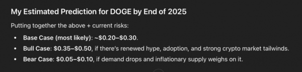 
                    ChatGPT спрогнозировал цену мемкоина Dogecoin к концу 2025 года                