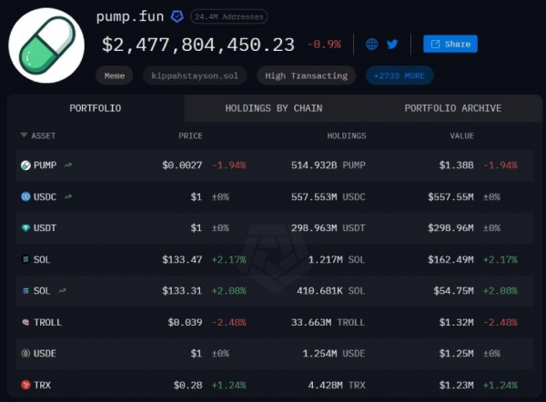 
                    Сотрудники Pump.fun обналичили привлечённое в июле финансирование                