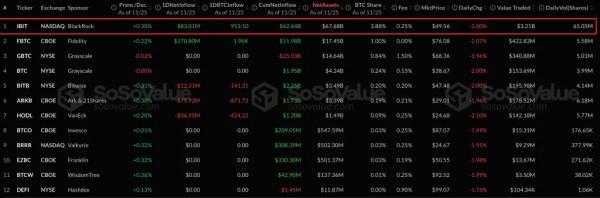 JPMorgan закрыл счета сотрудника криптоплатформы ShapeShift