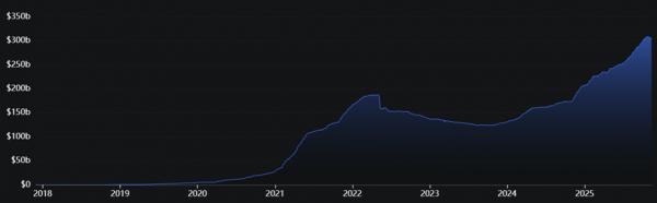 Tether ускорит продвижение товарного кредитования наличными и USDT
